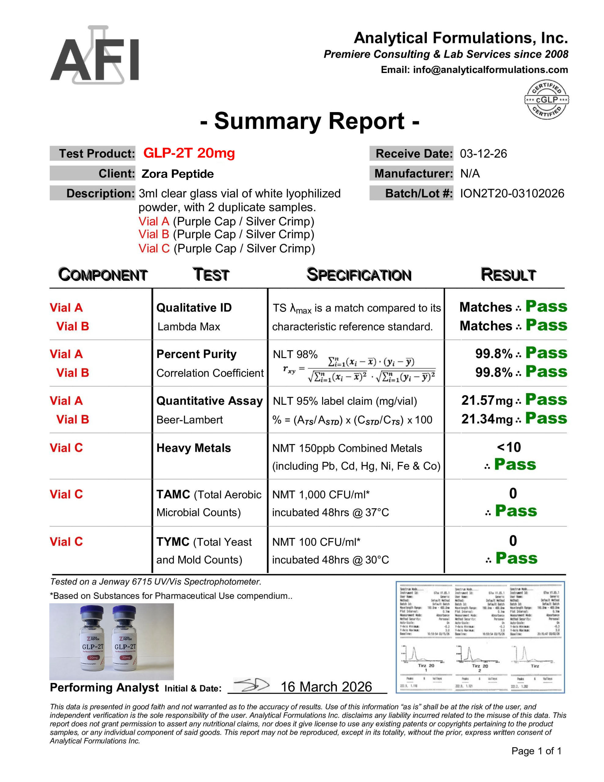 Lab report preview for Zora-3T 20mg