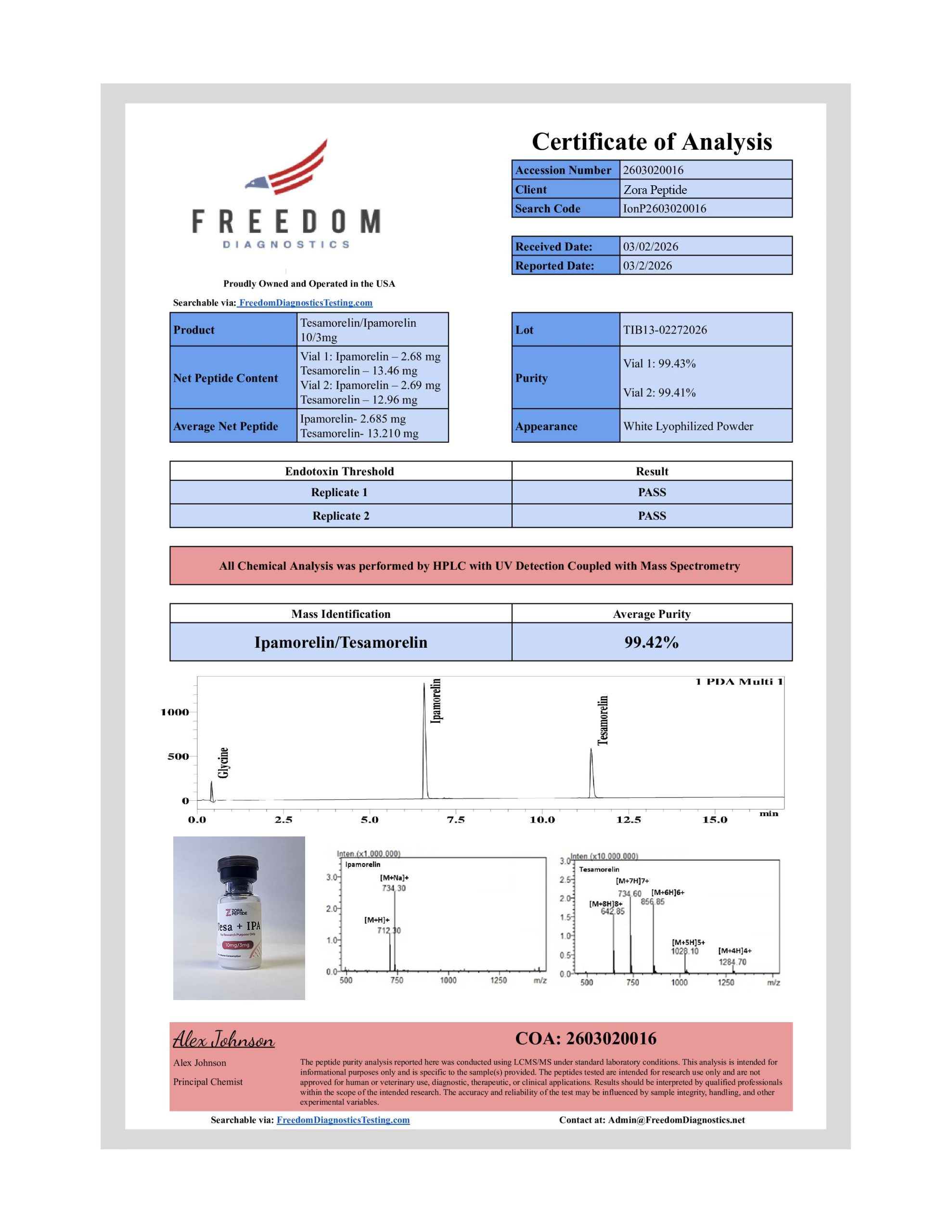 Lab report preview for Tesa/IPA – 10/3mg