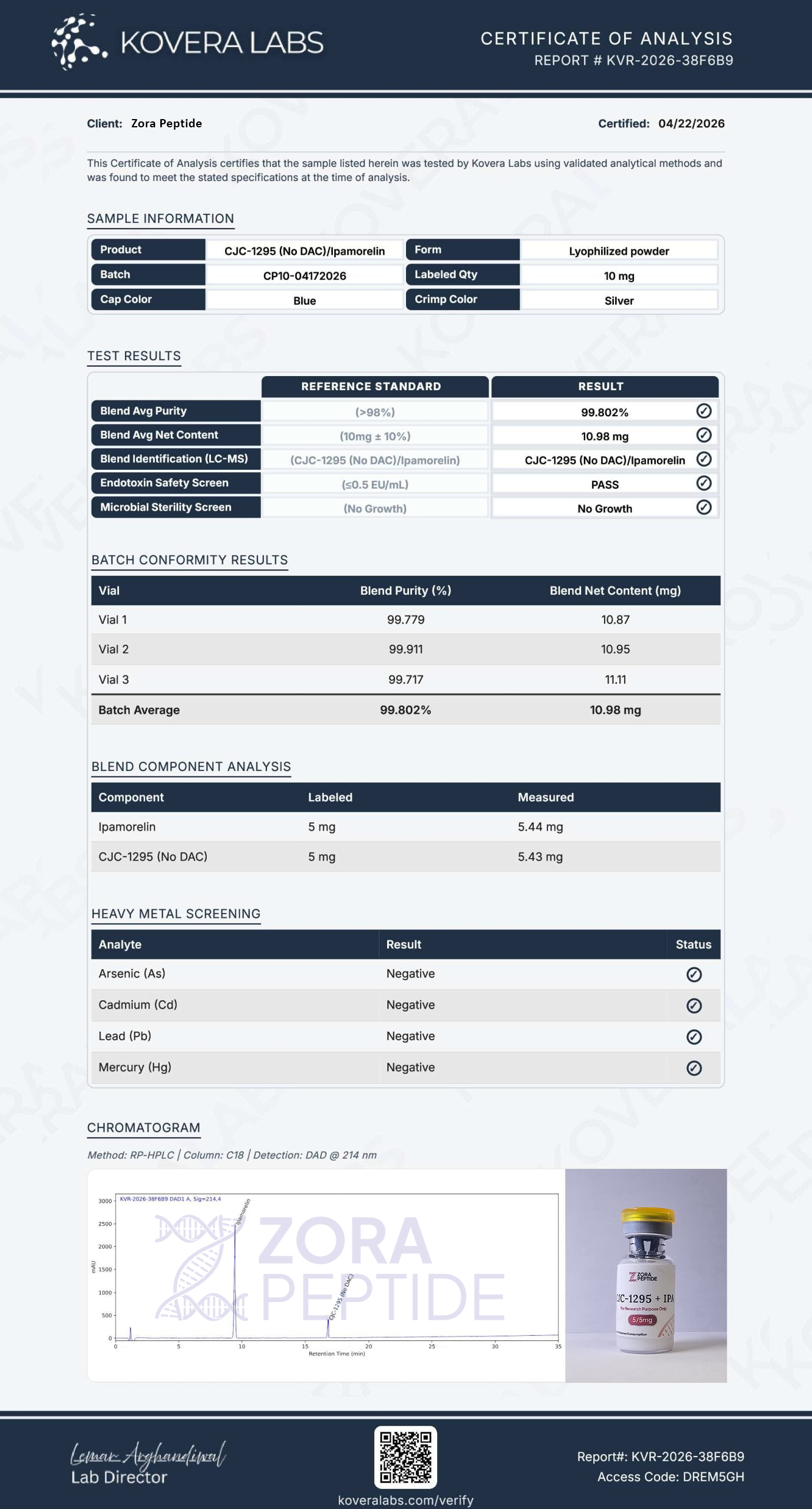 Lab report preview for CJC-1295 + IPA (No DAC) 10mg