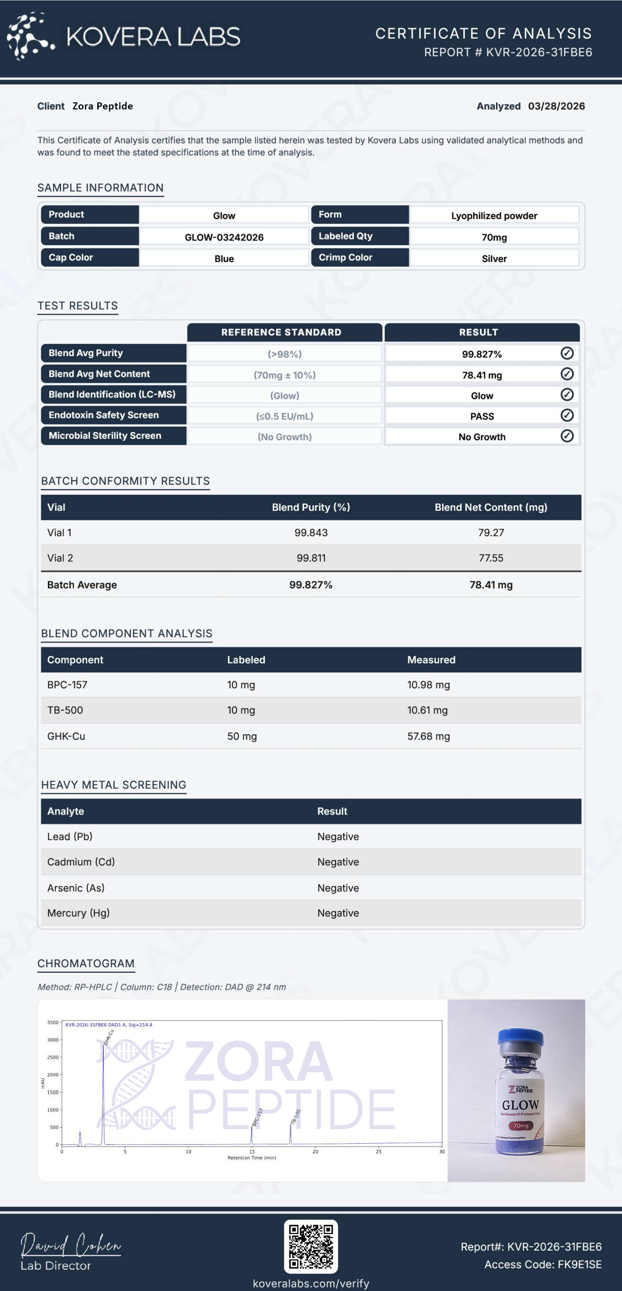 Lab report preview for GLOW 70mg