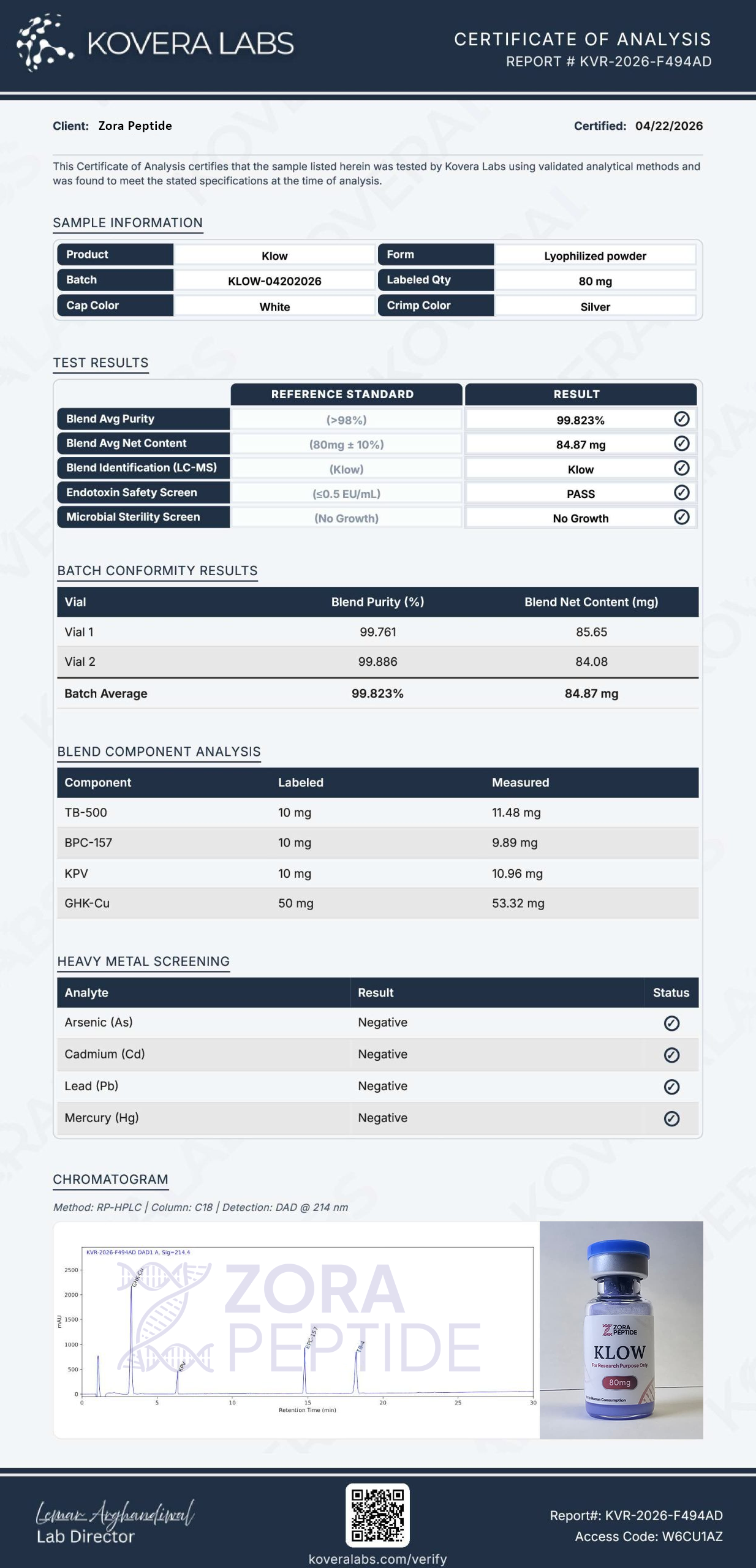 Lab report preview for KLOW 80mg