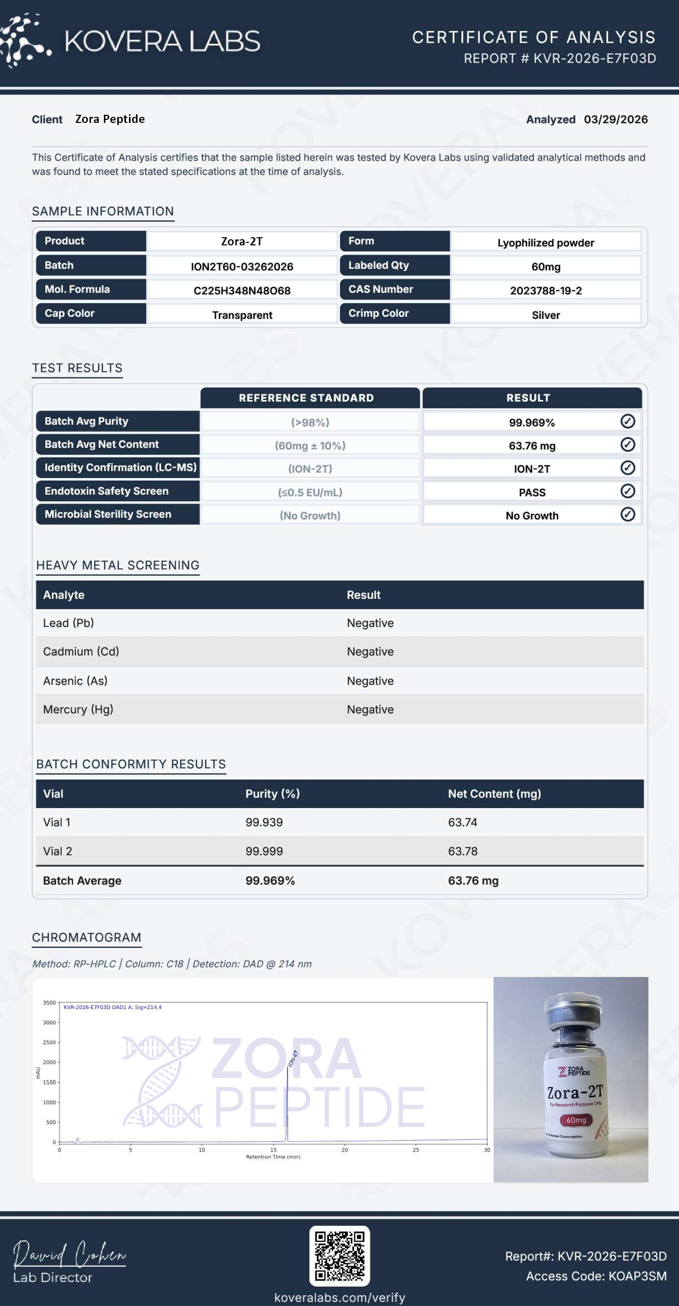 Lab report preview for Zora-2T 60mg